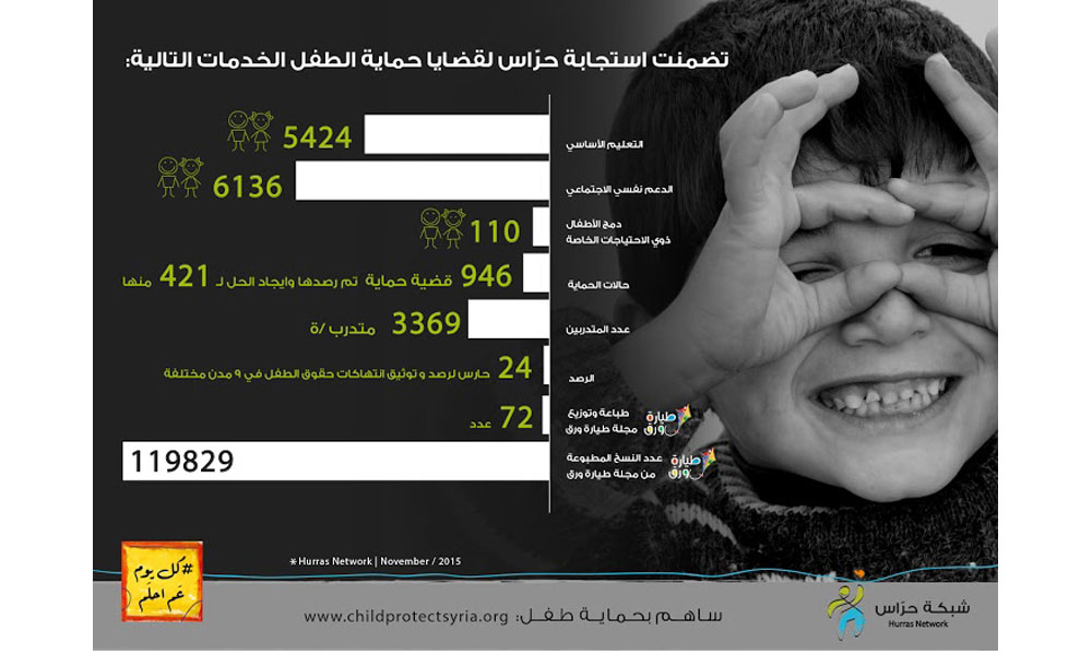 شبكة-حراس