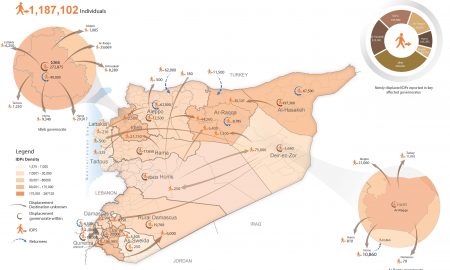 صورة من مكتب الأمم المتحدة لتنسيق الشؤون الإنسانية في سوريا توضح خريطة تنقل النازحين في سوريا منتصف عام 2015